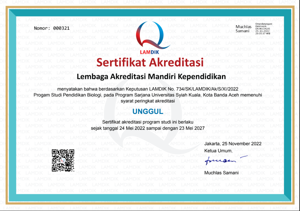 Sertifikat Akreditas 2022-2027